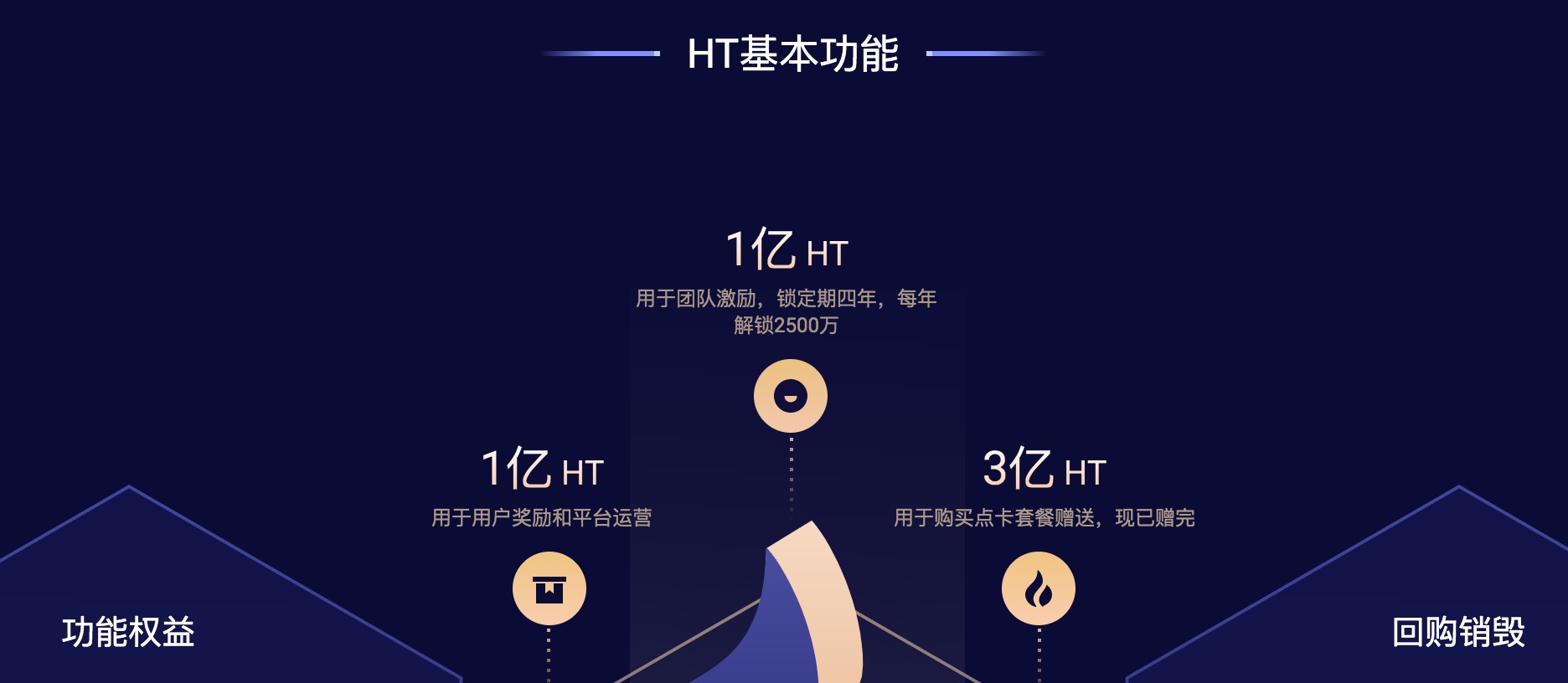 火币发行(货币发行是央行的负债业务吗)