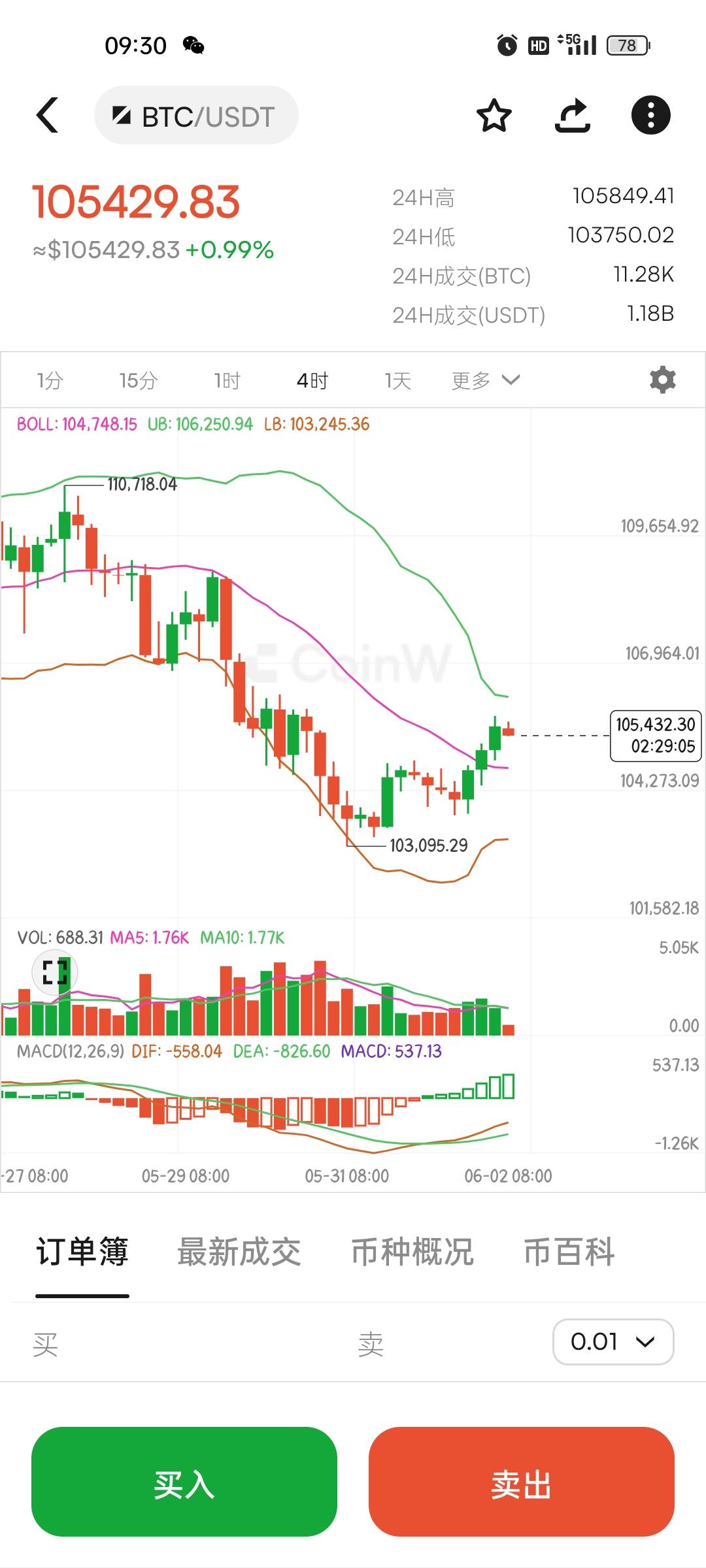 火币行情图(火币行情走势图)