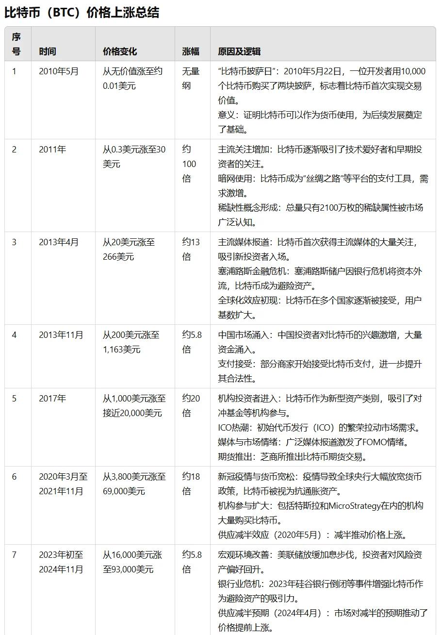 比特币价格火币网(比特币最新价格 火币)