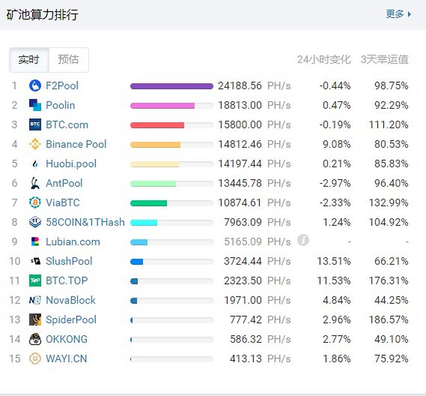 火币矿池下载(火币矿池官网地址)